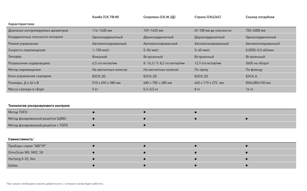 Снимок экрана 2025-04-17 125820.png Снимок экрана 2025-04-17 125820.png